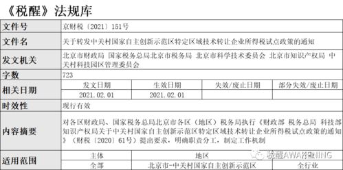 關(guān)于轉(zhuǎn)發(fā)中關(guān)村國家自主創(chuàng)新示范區(qū)特定區(qū)域技術(shù)轉(zhuǎn)讓企業(yè)所得稅試點政策的通知