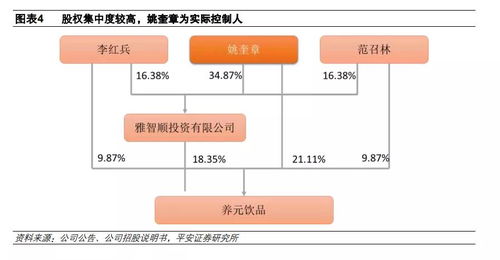 技術(shù)分析賦能，養(yǎng)元飲品未來三年成長空間廣闊