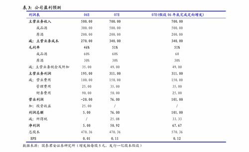 博濟(jì)醫(yī)藥簽署硝石甘膽顆粒技術(shù)合同，強(qiáng)化創(chuàng)新協(xié)同與關(guān)聯(lián)交易